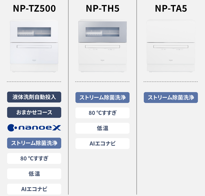 レギュラータイプ　ラインアップ