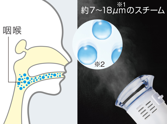 約7~18μm※1のスチーム