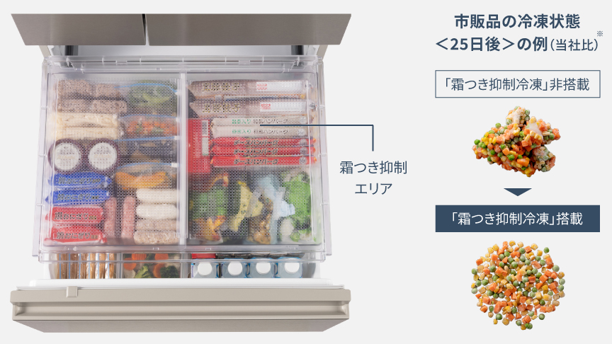 画像:「霜つき抑制冷凍」非搭載機種と搭載機種で冷凍したミックスベジタブルの比較