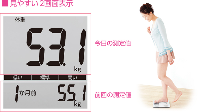 見やすい2画面表示 今日の測定値 前回の測定値
