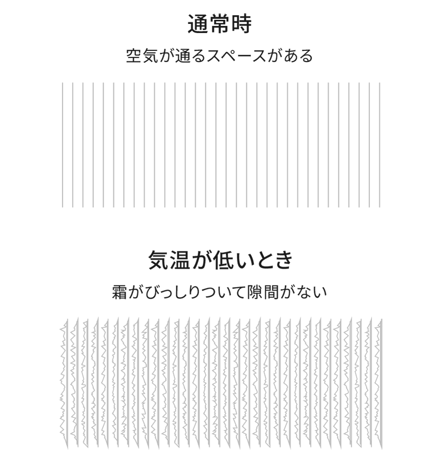 空冷式熱交換器の試作品(左)と完成品(右) の画像です。完成品のほうは角がカットされ、全体の厚みもスリムになっています。