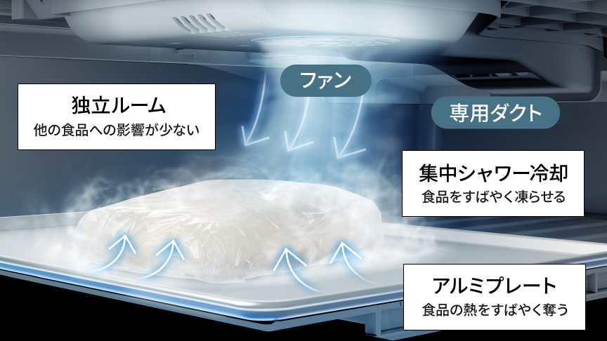 画像:クーリングアシストルームの内部イメージ