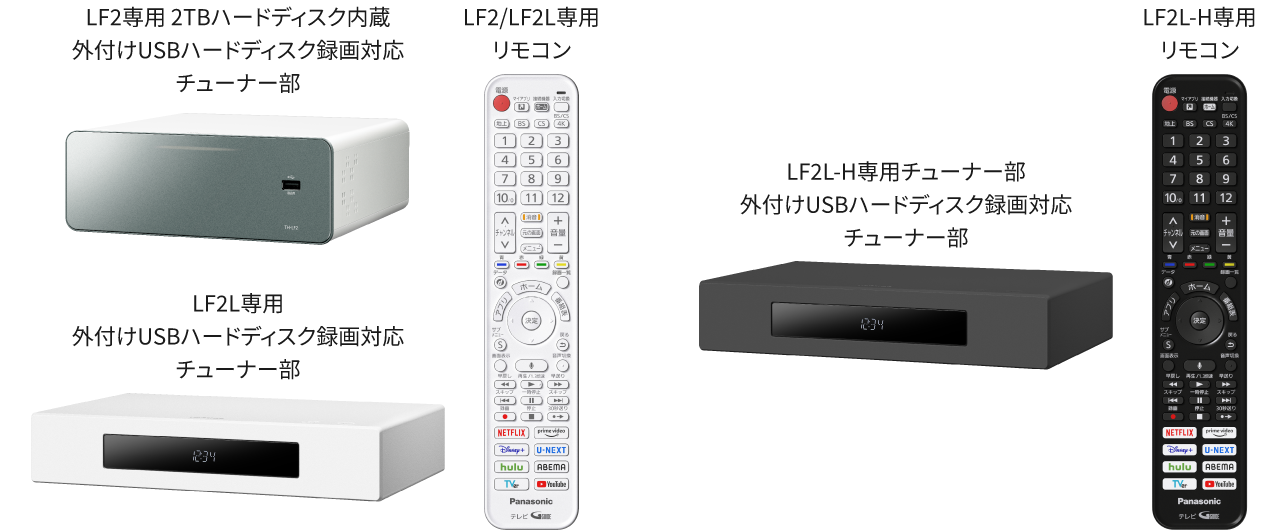 専用リモコンおよびチューナー部
